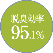 脱臭効率 95.1％