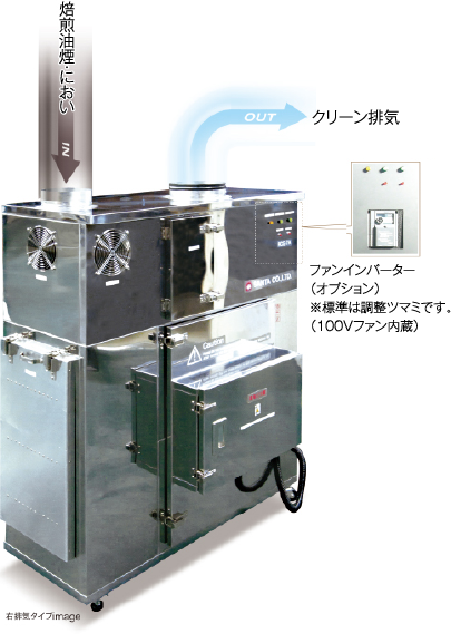 減煙減臭研究所ケ・ビック｜珈琲(コーヒー)焙煎の減煙・減臭